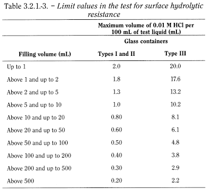 bp2012_v5_47_19_[appendix_xix_b] 321glasscontainersforpharmaceuticaluse_4_2012_70_tb.png